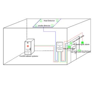 Buy cheap 40L Fm200 2.5Mpa Library Gas Fire Suppression System CF3CHFCF3 from wholesalers