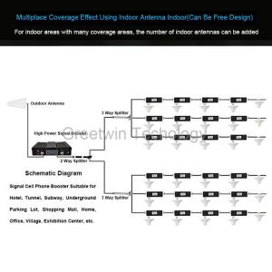 23dBm Dual Band Cell Phone Signal Boosters GSM900 WCDMA2100 For Home Office
