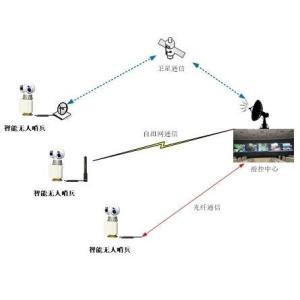 Buy cheap Intelligent PTZ Drone Detection Radar System With Thermal Imaging Camera from wholesalers