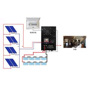 Buy cheap Pure Sine Wave 4000W 5000W Solar PV Power System product