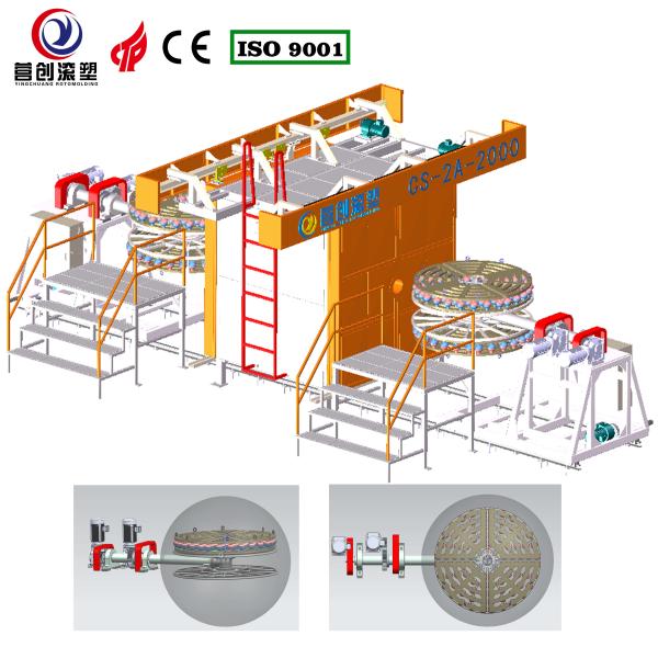 Buy cheap PLC Controlled Automatic Shuttle Rotomolding Machine Adjustable Rotating Speed from wholesalers
