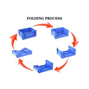 Buy cheap Industrial Packaging Stackable Collapsible Crates for Recyclable Storage Solution from wholesalers