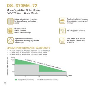 Buy cheap Household 340W 370W PID Free Solar Power Panel from wholesalers