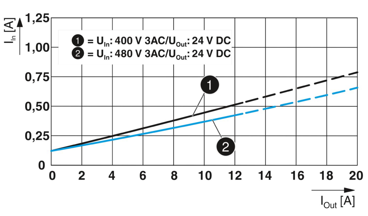 Buy cheap Phoenix QUINT4-PS/3AC/24DC/20 2904622 power module, 24V DC output, suitable for industrial automation from wholesalers