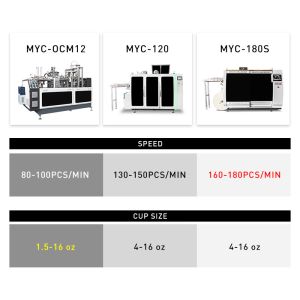 Buy cheap Efficiently Two Wall Automatic Paper Cup Machine For Businesses from wholesalers