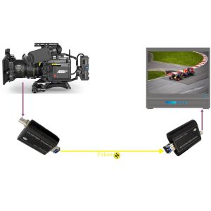 SDI 12G Fiber Optic Extender Optical Cable Extension