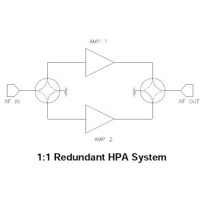 Buy cheap Paradise Outdoor Redundant Uplink System from wholesalers