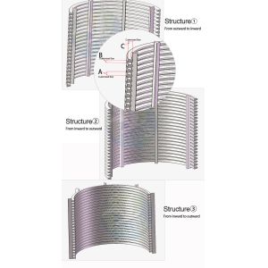 Buy cheap Durable Wedge Wire Containers High Weave Density Plain Weave Method from wholesalers