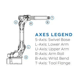 Buy cheap Robot Arm Used Yaskawa Robot 6 Axis Palletizer Machine With Pallets from wholesalers