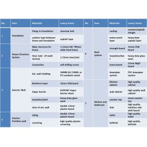 Buy cheap Customized Prefab Bungalow Homes from wholesalers