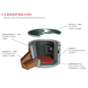 Buy cheap Heat Resistant Refractory Castables Powder For Electric Arc Furnace EAF from wholesalers