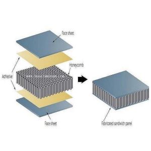 China CE Red Antibacterial Aluminium Honeycomb Sandwich Panel Outdoor on sale