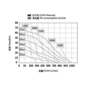 Buy cheap Polypropylene PP Pneumatic Diaphragm Pumps for downstream refineries from wholesalers