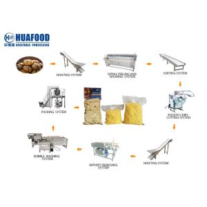 Buy cheap Industrial OEM Automatic 2000kg/h Potato Washer And Peeler Machine Brush Type from wholesalers