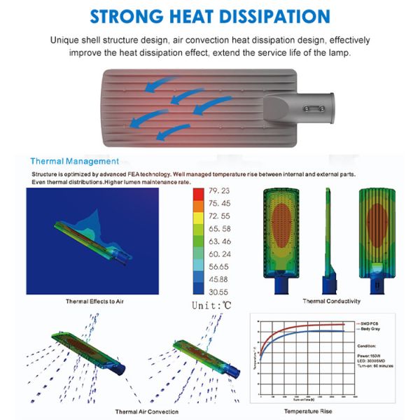 IP66 SMD3030 50w To 200w Led Street Light Environmental Protection for Highway