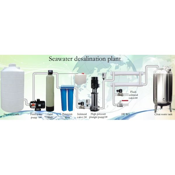 Seawater RO Desalination Plant for Boat Desalinator Boat Small Boat Desalinator