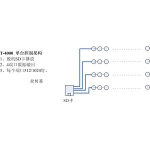 T-4000 Controller for Pixel LED Strip light