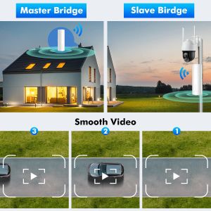 Quality 5ghz 3km 24V PoE 2 LAN 14dBi PTP Wireless Bridge Wifi CPE Elevator Monitoring for sale Buy cheap 5ghz 3km 24V PoE 2 LAN 14dBi PTP Wireless Bridge Wifi CPE Elevator Monitoring product