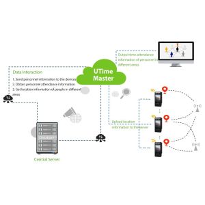 Buy cheap Android System Wireless Biometric Facial Recognition Terminal Portable Large-capacity with Backup Battery Horus E1 from wholesalers