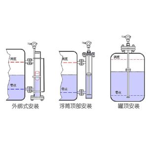 Buy cheap Gas Station Magnetostrictive Liquid Level Transmitter product