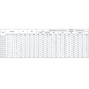 Buy cheap Custom Flexible Wire Braid Hydraulic Hose Various Covers Available from wholesalers