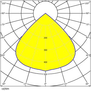 Buy cheap 24 In 1 3030 LEDs Seven Light Distribution Options Uniform Light Output Easy Installation Excellent Street & Flood Lighting Lens from wholesalers