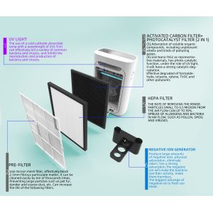 Big Eye series Purilizer-UVC and HEPA H11 Air purifier and air sterilizer good