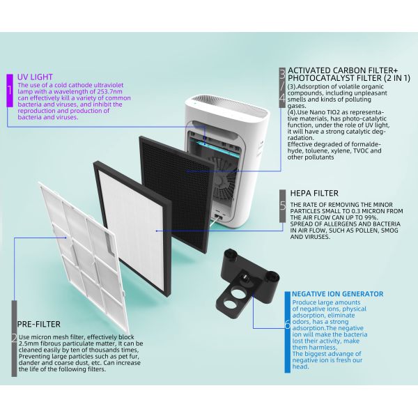 Big Eye series Purilizer-UVC and HEPA H11 Air purifier and air sterilizer good air disinfection for home and office