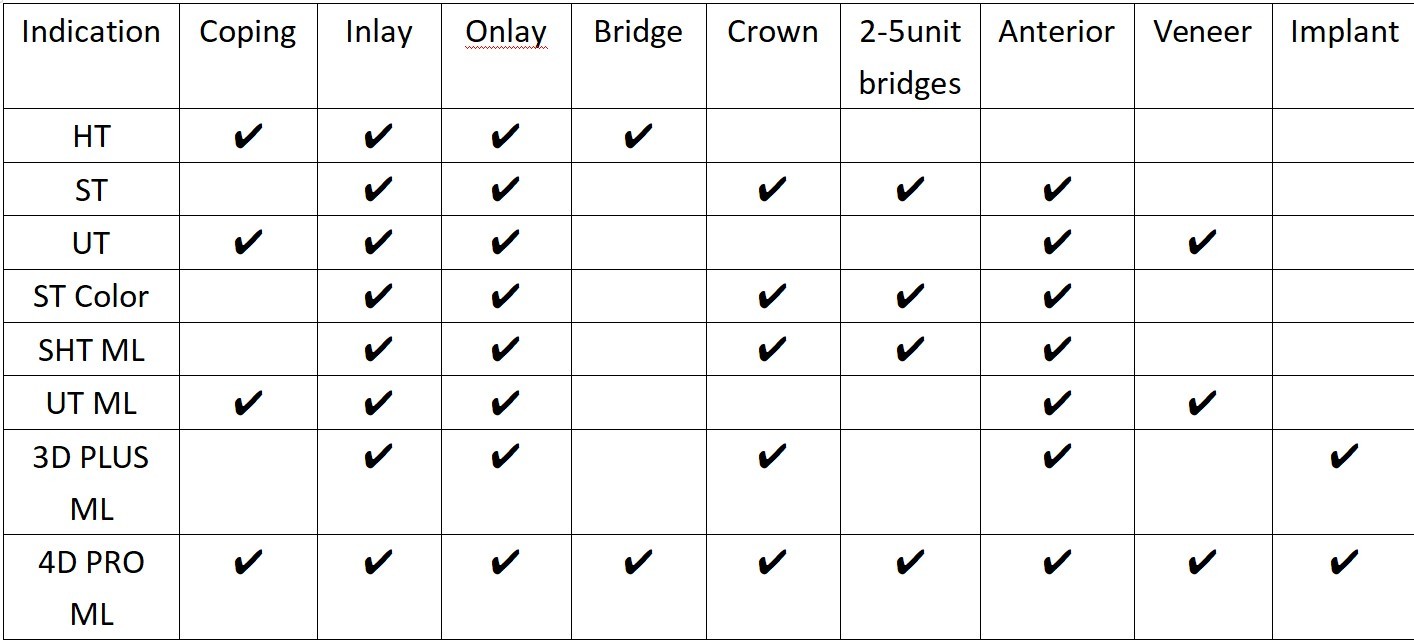 Buy cheap High-quality Yucera Dental 4D Pro Multilayer Plus Zirconia Block from wholesalers