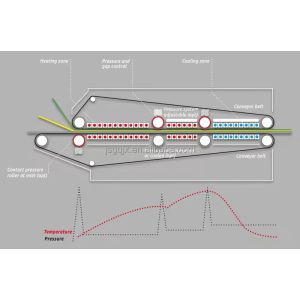 Buy cheap Electric Driven Aluminum Honeycomb Panel Composite Machine for Fabric Manufacturing Plant from wholesalers