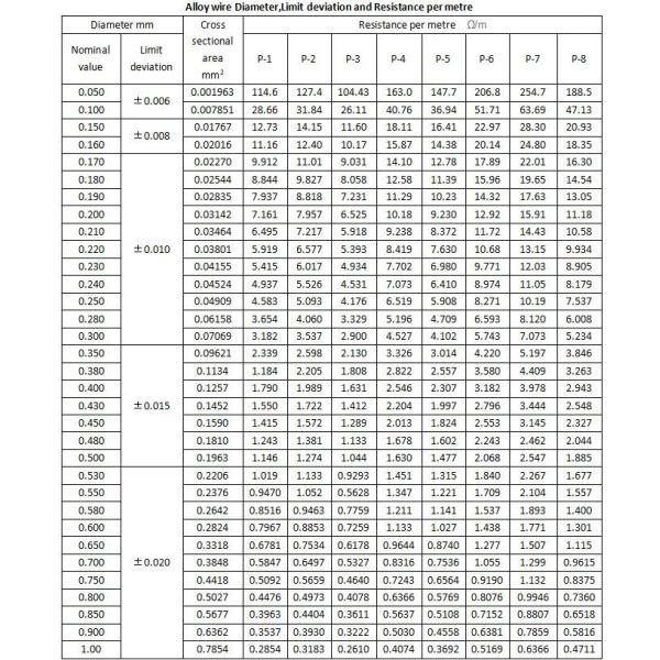 Fiberglass Insulated diameter 0.4mm NF13 heating cable