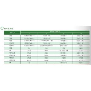 High-Efficiency East Dfss Double Suction Industrial Booster Pump