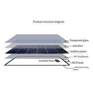 Buy cheap 10W-20W Portable Solar Panels Monocrystalline And Polycrystalline Solar Panels from wholesalers