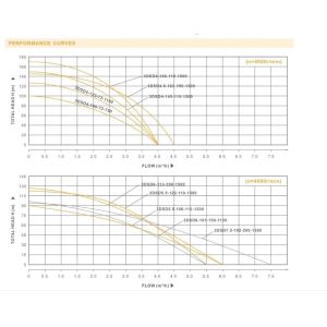 Deep well submersible booster pressure borehole pumping system solar water pump