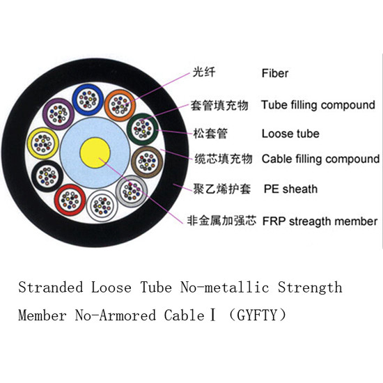 Buy cheap Environment - Friendly Outdoor Fiber Optic Patch Cable Good Mechanical Performance from wholesalers
