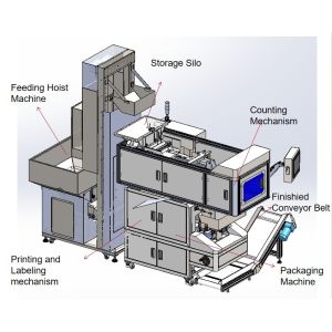 Protect Your Hardware with Our Visual Counting Solution in Secure Fastener