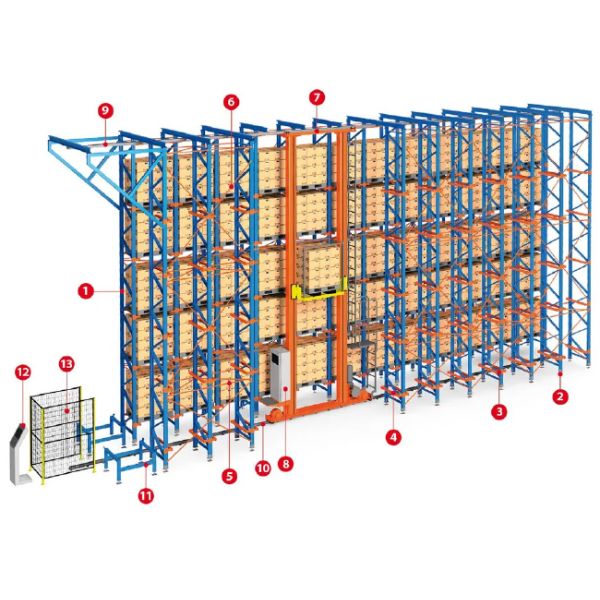 SRM AS/RS Floor Supported Storage / Retrieval Machine Automatic Storage And Retrieval System