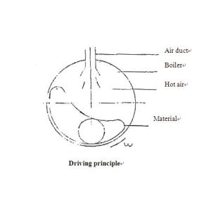 Buy cheap Lab Water Nut Mini Tablet Sugar Coating Equipment 380V 50HZ Three Phase from wholesalers