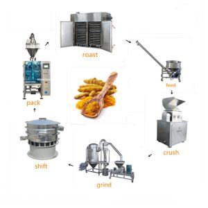 Buy cheap Capacity 10-1000kg/Hr Cinnamon Processing Machine from wholesalers