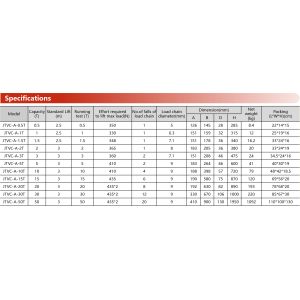 Buy cheap Braking System The double pawls braking system ensures secure load control and performance during lifting operations from wholesalers