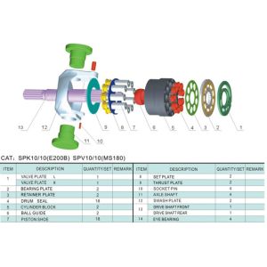 Buy cheap CAT Hydraulic main pump parts E200B(SPK10/10) from wholesalers