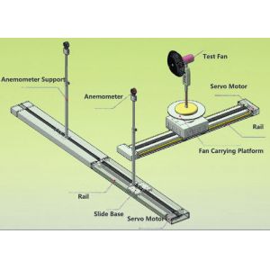 Buy cheap Temp. 23±5℃ Humidity 50%±5% ENERGY STAR Energy Efficiency Test Lab Of Pedestal And Table Fans from wholesalers