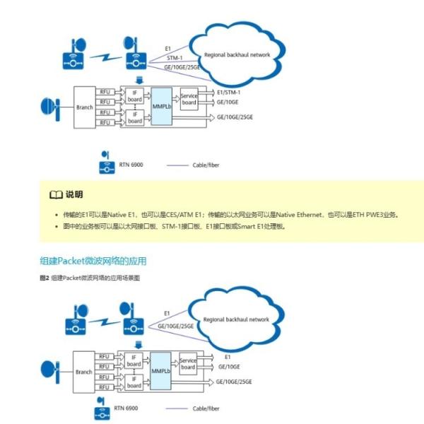 Buy cheap SL91ISM10 25G Intermediate Frequency Board for HUAWEI RTN 6900 Wireless Microwave IDU from wholesalers