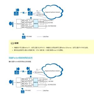 Buy cheap SL91ISM10 25G Intermediate Frequency Board for HUAWEI RTN 6900 Wireless Microwave IDU from wholesalers