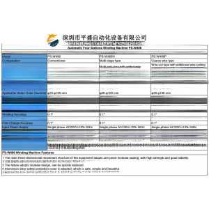 Buy cheap Conical Motor Winding Machine and 0.1 Degree Transfer Accuracy for Stator Engine Core from wholesalers