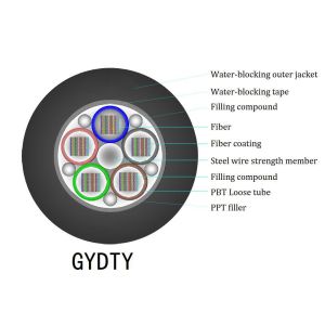 Buy cheap Installation Temperature -5°C To 50°C Figure 8 Fiber Optic Cable OFS Life Time 25 Years from wholesalers