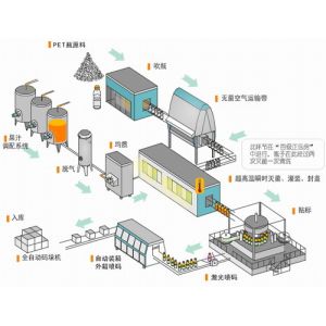 Buy cheap Automatic Juice Filling Machine , fruit juice bottling equipment from wholesalers