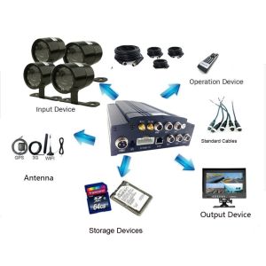 4G H.264 MDVR truck security system , Digital Smart DVR Support Andriod / IOS