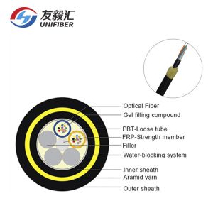 Buy cheap Double Sheath LSZH Jacket ADSS Optical Fiber Cable from wholesalers