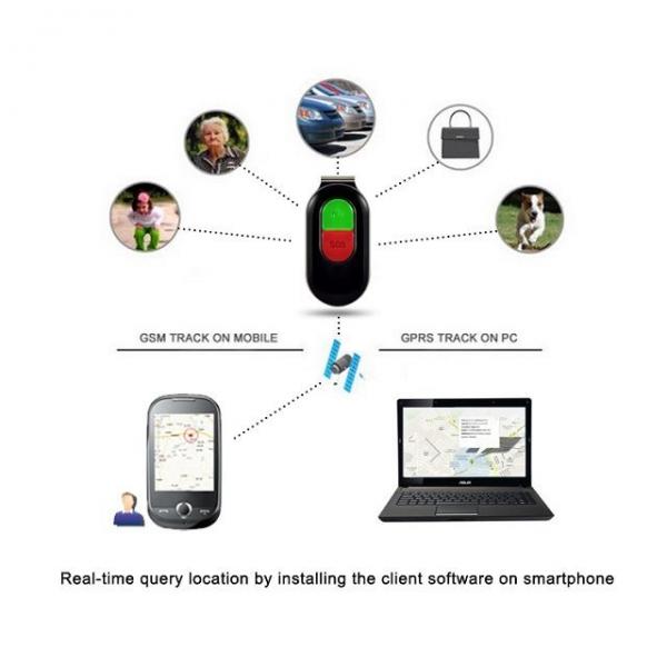 Quality 3G WCDMA Personal Mini GPS Tracker With SIM Card Real-time Tracking With SOS GPS tracker for kids/elder/adult/luggage for sale